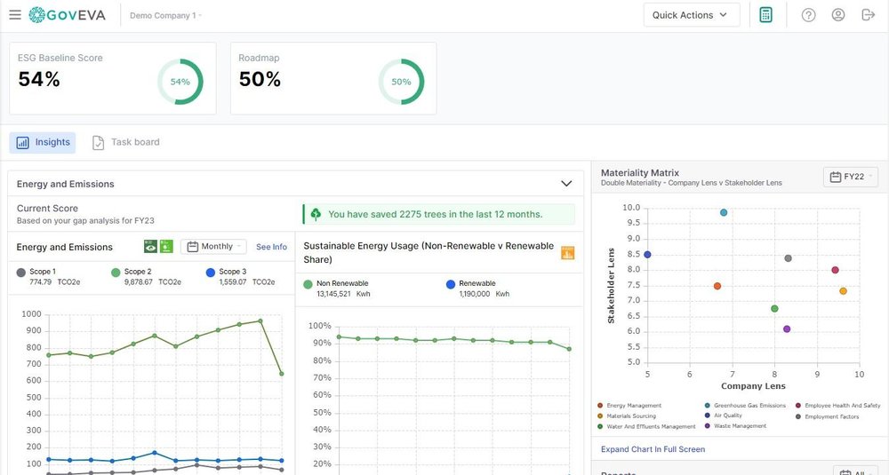 ESG dashboard for organization 's ESG performance overview