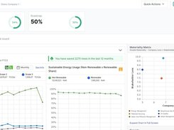 ESG dashboard for organization 's ESG performance overview