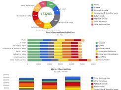 Waste management metrics