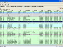 GSi Monitor - Monitor Activities