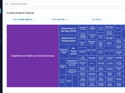 Easily explore and share funding data