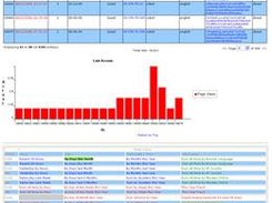 Admin View 2