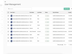 Create, edit, or remove users in a few clicks. Manage permissions, roles, signature templates, and more from a single dashboard.