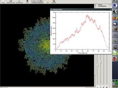 Different properties can be plotted