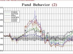 Stock Plot