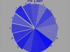 Pie Chart