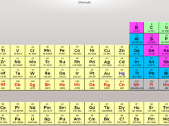 gperiodic Screenshot 1