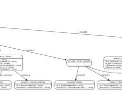 Simplified graph of the clinical reports in breast cancer