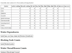 Monitor Report Tables (part 2)