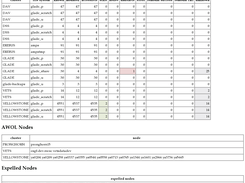 Monitor Report Tables (part 3)