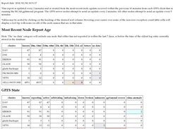 Monitor Report Tables (part 1)