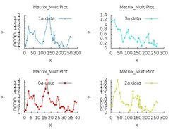 Multiplot 2x2 matrix