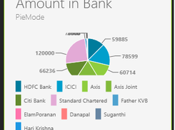 Bank Chart