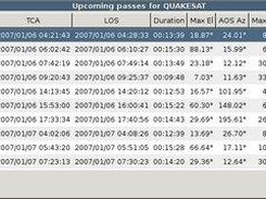 Pediction of upcoming passes