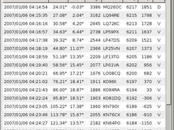 Pass details (data)