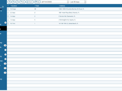 GPSLeaders-TopStops