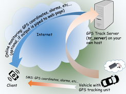 Communication scheme