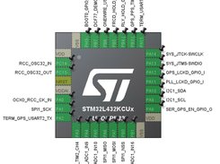 STM32L4 pinout