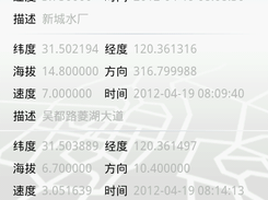 edit data