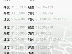 auto data