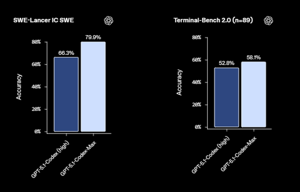 GPT-5.1-Codex-Max Screenshot 1
