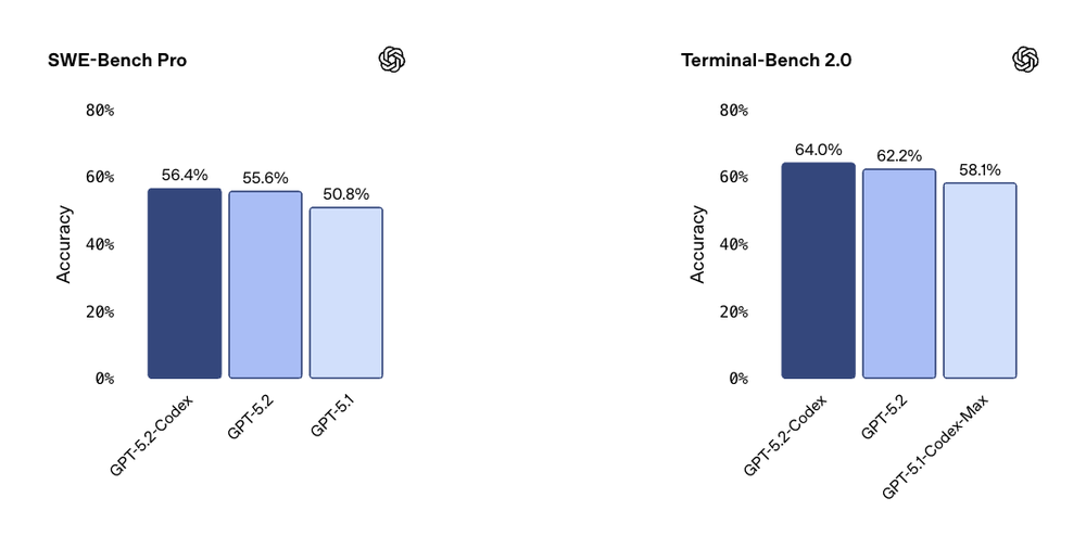 GPT-5.2-Codex Screenshot 1