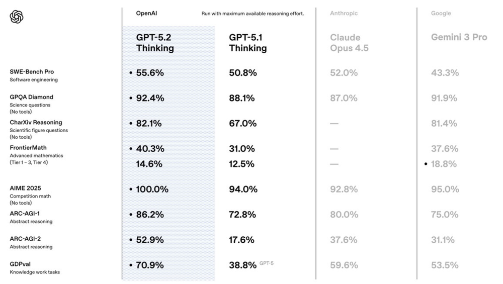 GPT-5.2 Screenshot 1