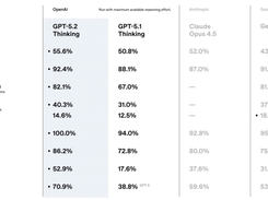 GPT-5.2 Screenshot 1