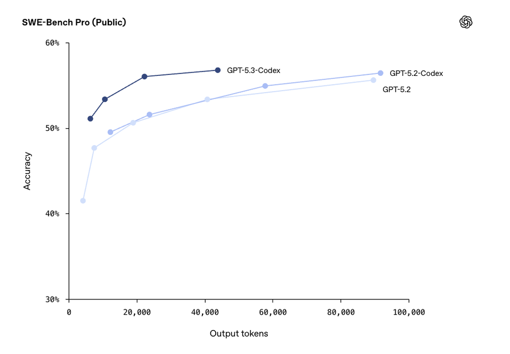 GPT-5.3-Codex Screenshot 1