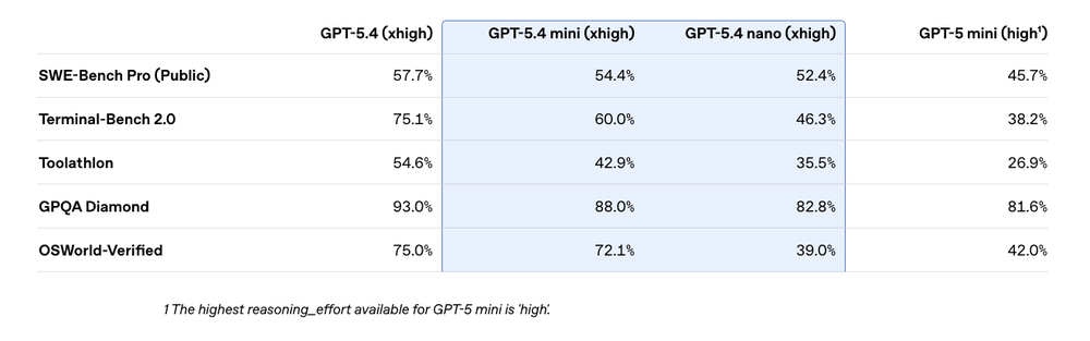GPT-5.4 mini Screenshot 1