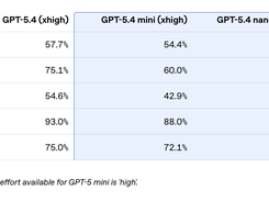 GPT-5.4 mini Screenshot 1