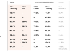 GPT-5.4 Pro Screenshot 1