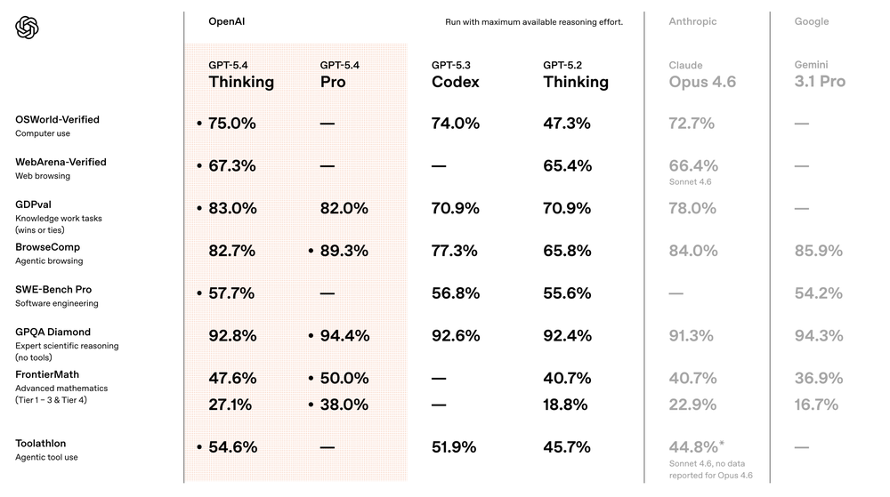 GPT‑5.4 Thinking Screenshot 1
