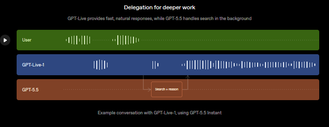 GPT-Live Screenshot 1