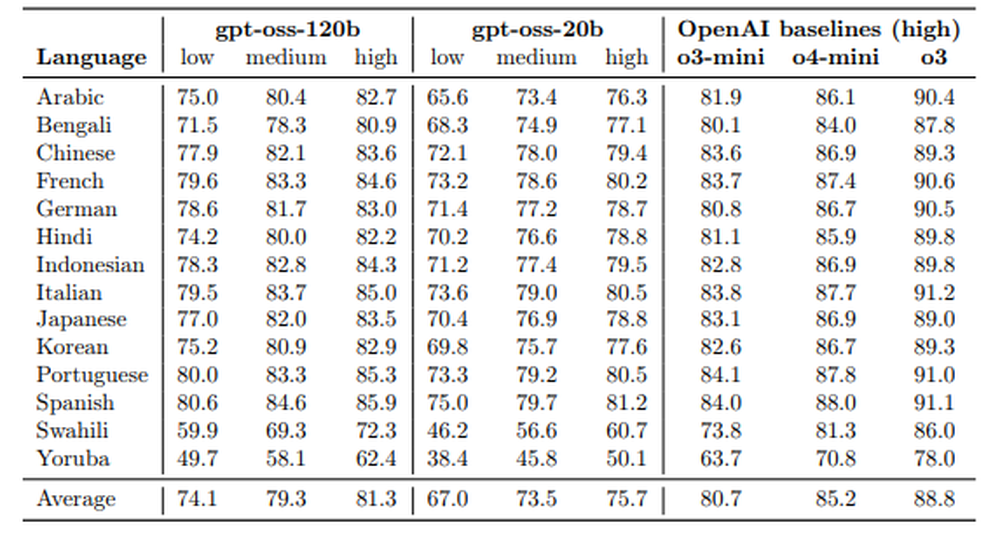 gpt-oss-120b Screenshot 1