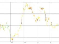 chart example