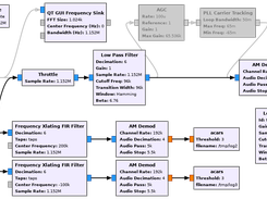 GNURadio 3,8 gr-acars ng with multiple decoding blocks