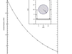 A simple curve with a device