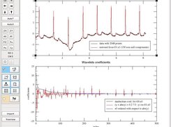 Example of wavelet transforms