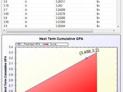 Details of Prediction
