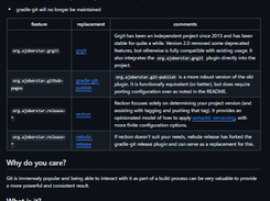 Gradle Git Screenshot 1