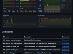 grafana-dashboards-kubernetes Screenshot 1