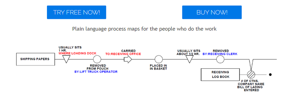 Graham Process Mapping Screenshot 1