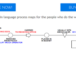 Graham Process Mapping Screenshot 1