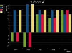 Graph Diagram Example (Histogram)