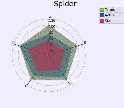 spider diagram app graidle sourceforge net spider diagram app graidle sourceforge net