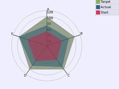 Graph Diagram Example (Spider)