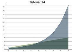 Graph Diagram Example (Filled Line)