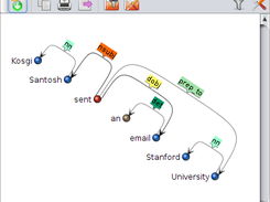 Semantic graph