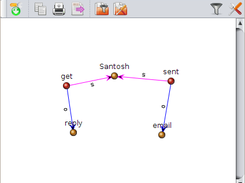 Subject Predicate Object